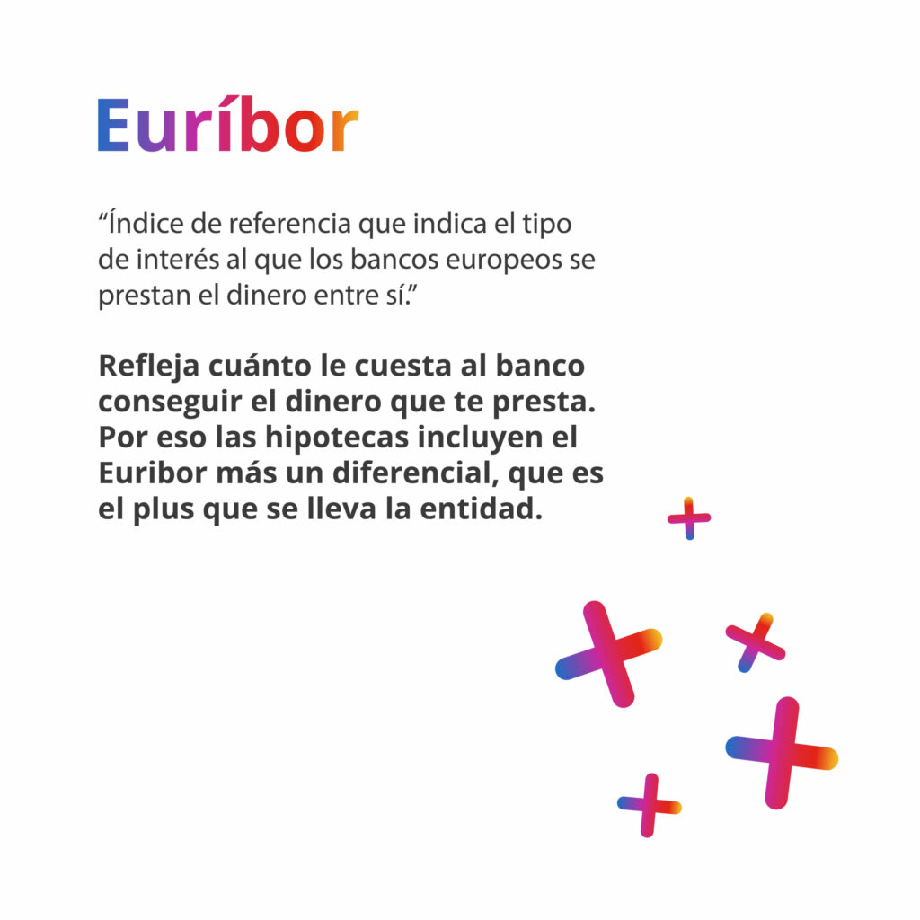 definición de euríbor