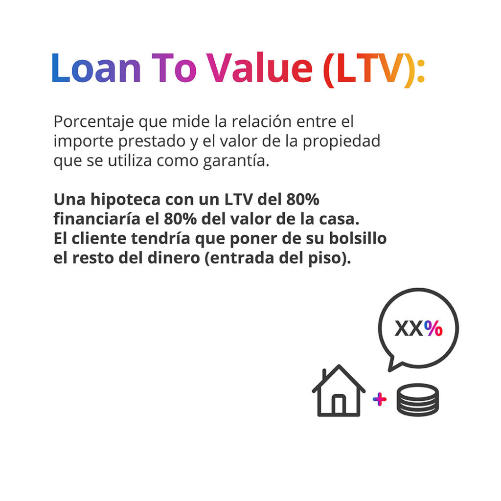 definición Loan to Value