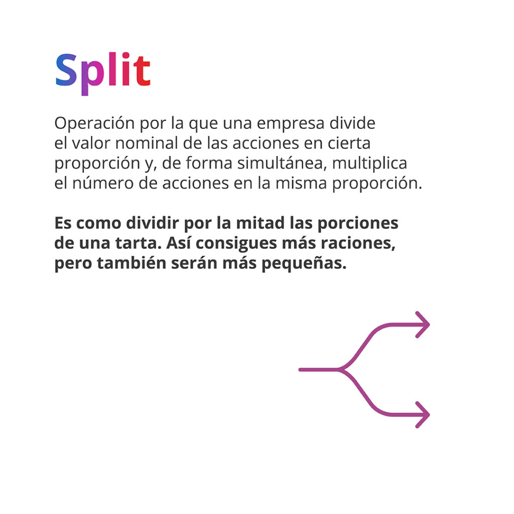 definición de split