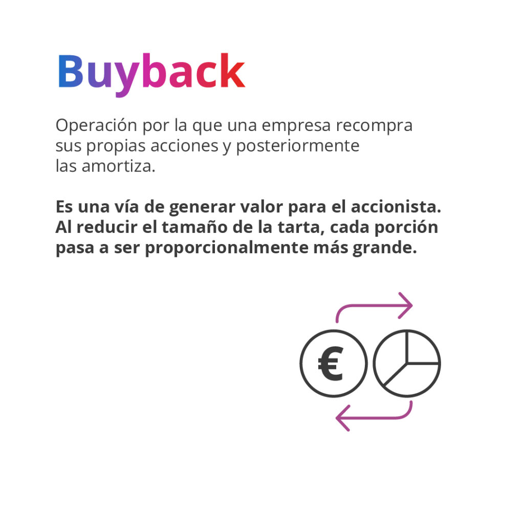 buyback definición