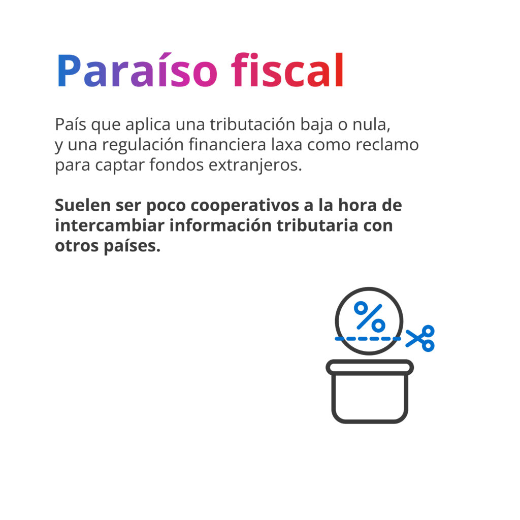 Paraíso fiscal